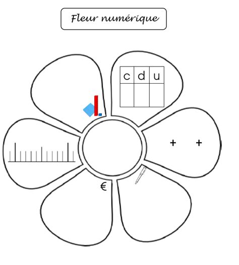 Maths CE1 Lundi 4 mai Ecole Elémentaire Vincent D Indy Maths ce1