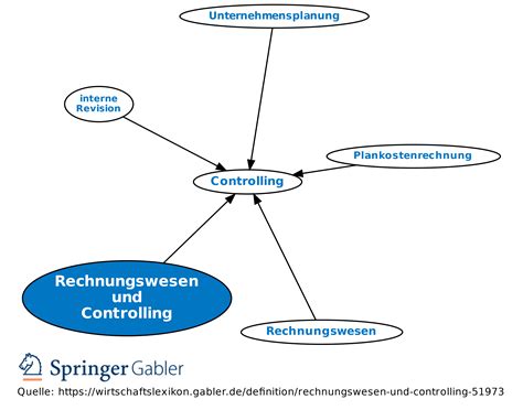 Rechnungswesen Und Controlling • Definition Gabler Wirtschaftslexikon