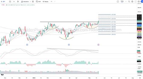 Hiddenpivots On Twitter Spy Daily Monthlyopex Dte