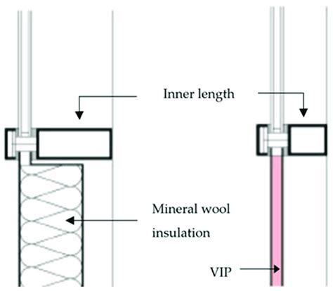 Schematic Of Curtain Wall Spandrel Insulated With Traditional