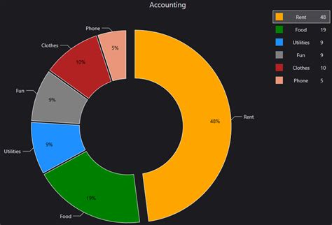 Donut Chart Learn About This Chart And Tools To Create It Donut Porn Sex Picture