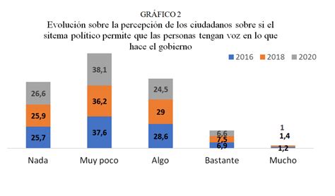 LA DEMOCRACIA SE DEBILITA EN EUROPA Fundacionsistema