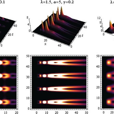 Space Time Evolution For The Squared Modulus Of X T We Used The