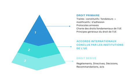 Cours Optimis Jurislogic