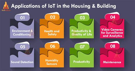 Iot Building And Housing Applications Techvidvan