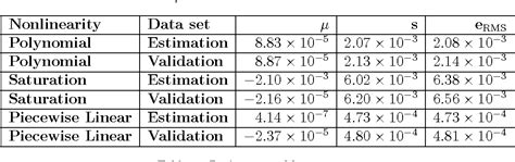 Table From Generalised Hammersteinwiener System Estimation And A