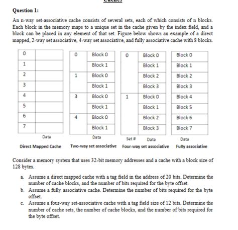 Solved Question An N Way Set Associative Cache Consists Chegg