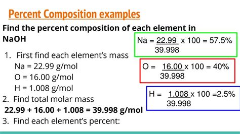 Percent Composition Examples