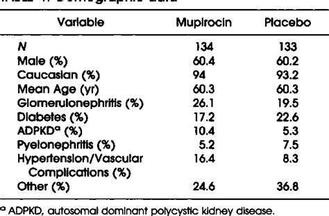 [pdf] Nasal Mupirocin Prevents Staphylococcus Aureus Exit Site Infection During Peritoneal