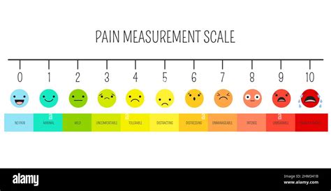 Horizontal pain measurement scale. Emoji icons with fill color for ...