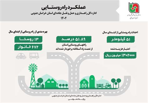 اینفوگرافیکعملکرد راه روستایی اداره کل راهداری و حمل و نقل جاده‌ای