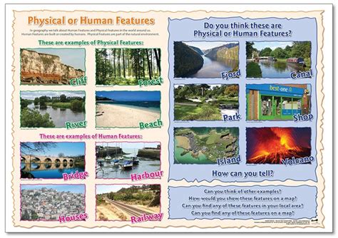 Physical Or Human Features Poster Southern Cross Educational