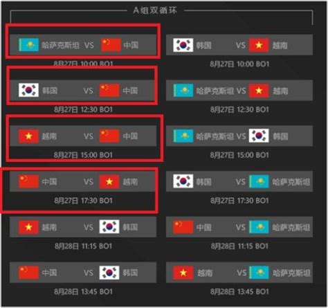 亞運會lol首日：韓國隊三度叫停比賽，中國隊雙殺越南隊小組出線 每日頭條