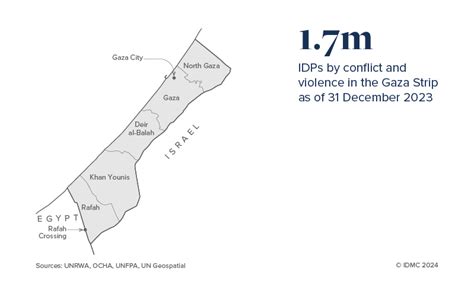 Palestine - Conflict in Gaza leaves 83 per cent of the population ...