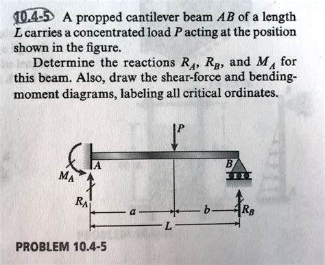 Solved A Propped Cantilever Beam Ab Of Length L Carries A