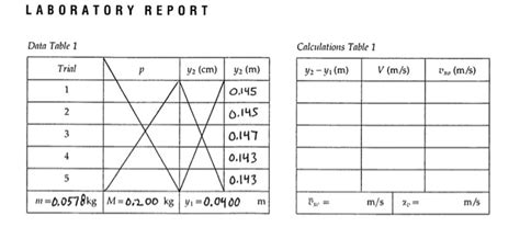 Solved Laboratory Report Data Table 1 Calculations Table 1