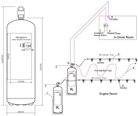 Automatic Fire Suppression System Solutions For Mining Equipment ...