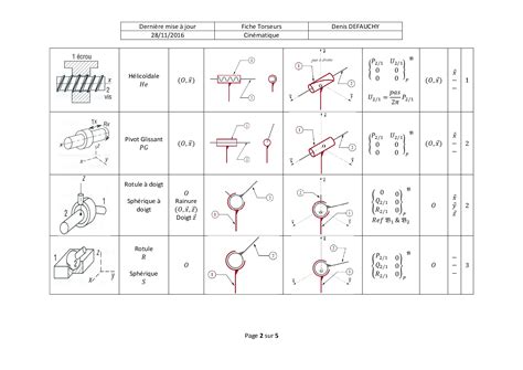 Fiche Torseurs Cin Matiques Et Statiques Des Liaisons Usuelles