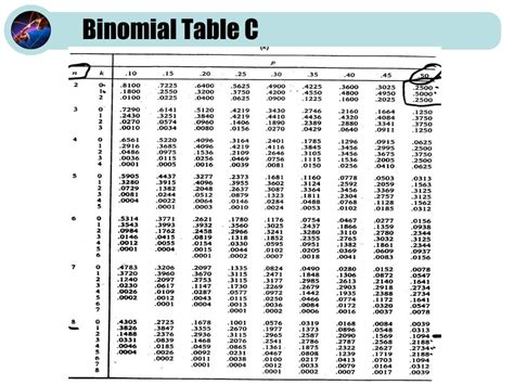 Ppt Distribusi Binomial Powerpoint Presentation Free Download Id