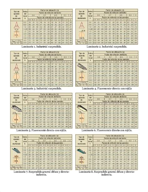 Pdf Iluminacion Tablas De Factor De Utilizacion Compress