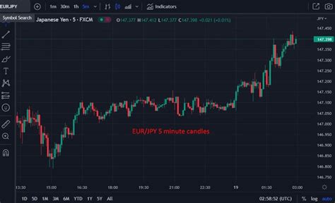 Forexlive Asia Pacific Fx News Wrap Major Fx Rates Traded In Subdued