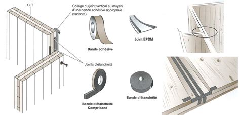 Mises en oeuvre du CLT Portail officiel du Bois Lamellé