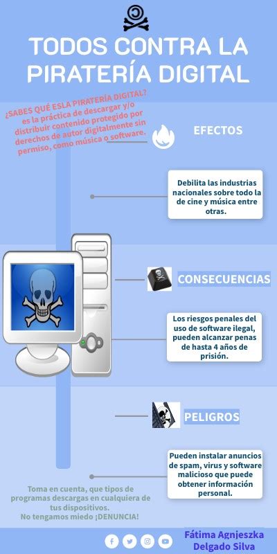 Infograf A Pirater A Digital