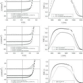 Jv Characteristics Under Mw Cm Am G Illumination Jvi At