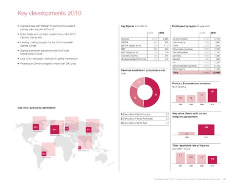 Organizational Overview And External Environment Integrated Reporting