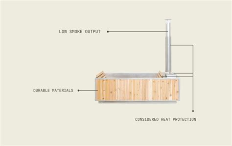 What Makes Our Wood Burning Hot Tub Different? – GOODLAND