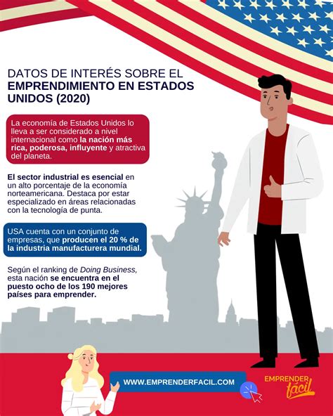 Negocios Rentables En Estados Unidos 2024