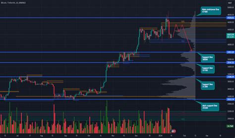 Candlestick Analysis — Trend Analysis — TradingView