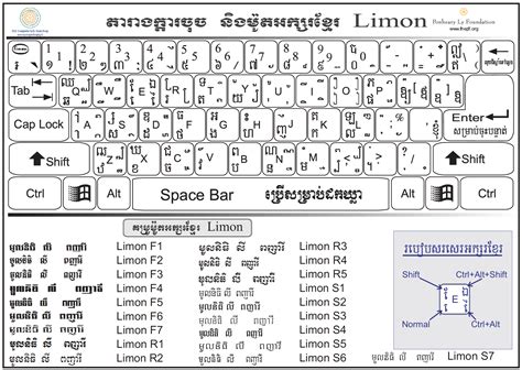 Khmer-Limon-Keyboard