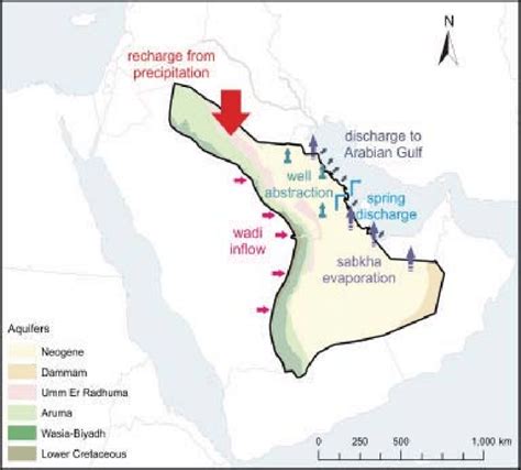 Conceptual Model Of The Upper Mega Aquifer System In The Kingdom Of