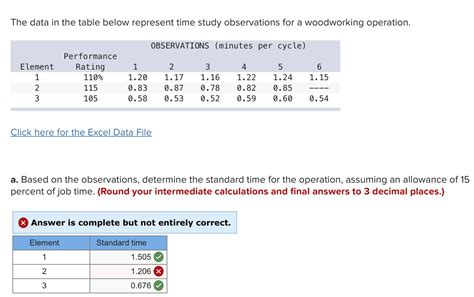 Solved The Data In The Table Below Represent Time Study Chegg