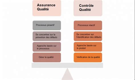 Qu est ce que l Assurance Qualité dans la construction BibLus