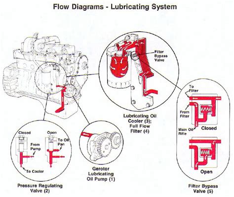 Cummins Isc Fuel System Diagram Drivenheisenberg