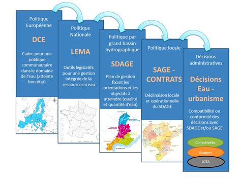 La Gestion De Leau Enjeux Et Principes Site D Partemental De L Eau