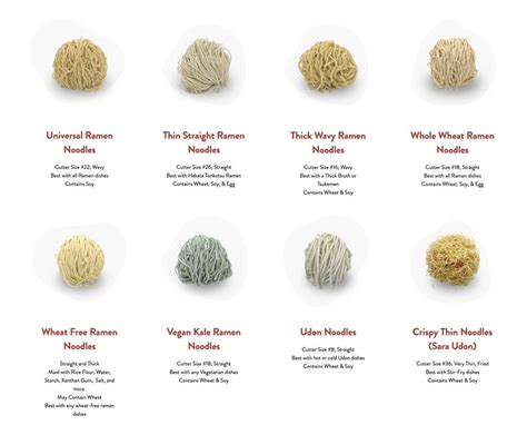 Introduction to Ramen Noodles: Types, Textures | Yamachan Ramen