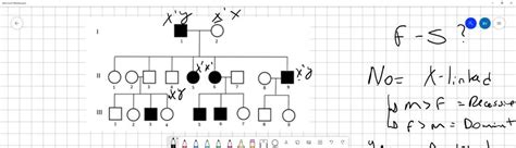 Solved In The Pedigree Below Determine Possible Modes Of Inheritance