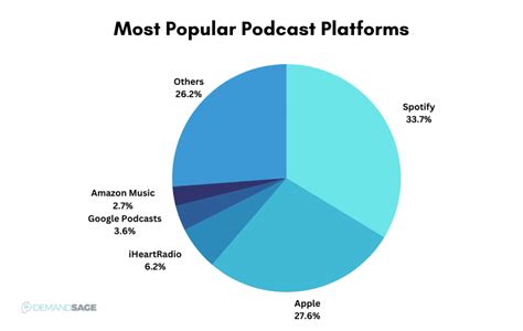 Best Rated Podcasts 2024 Issie Leticia