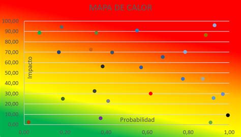 El Mapa De Calor Risk And Uncertainty Management