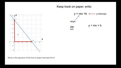 Is A Negative Slope Linear at Nichelle Hock blog