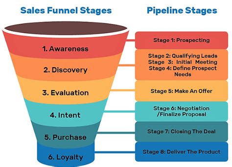 5 Lead Generation Hooks To Try Post Lockdown