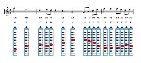 Melodica Chords Chart: A Visual Reference of Charts | Chart Master