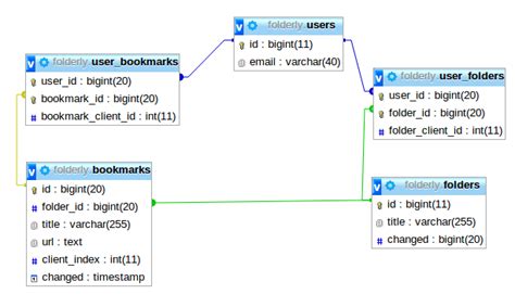 Mysql Trigger Update Relation Table With Extra Values Stack Overflow