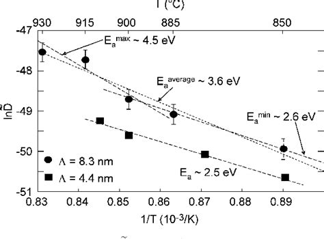 Figure From Microstructural Design Of Hard Coatings Semantic Scholar