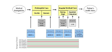 The Framework For System Analysis Of Ems Systems Download Scientific