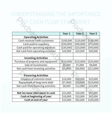 Uncover The Significance Of Cash Flow Statements In Business Operations