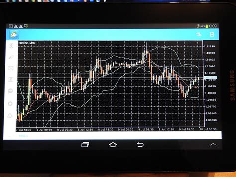 3 indicadores técnicos que debes conocer Área de Trading